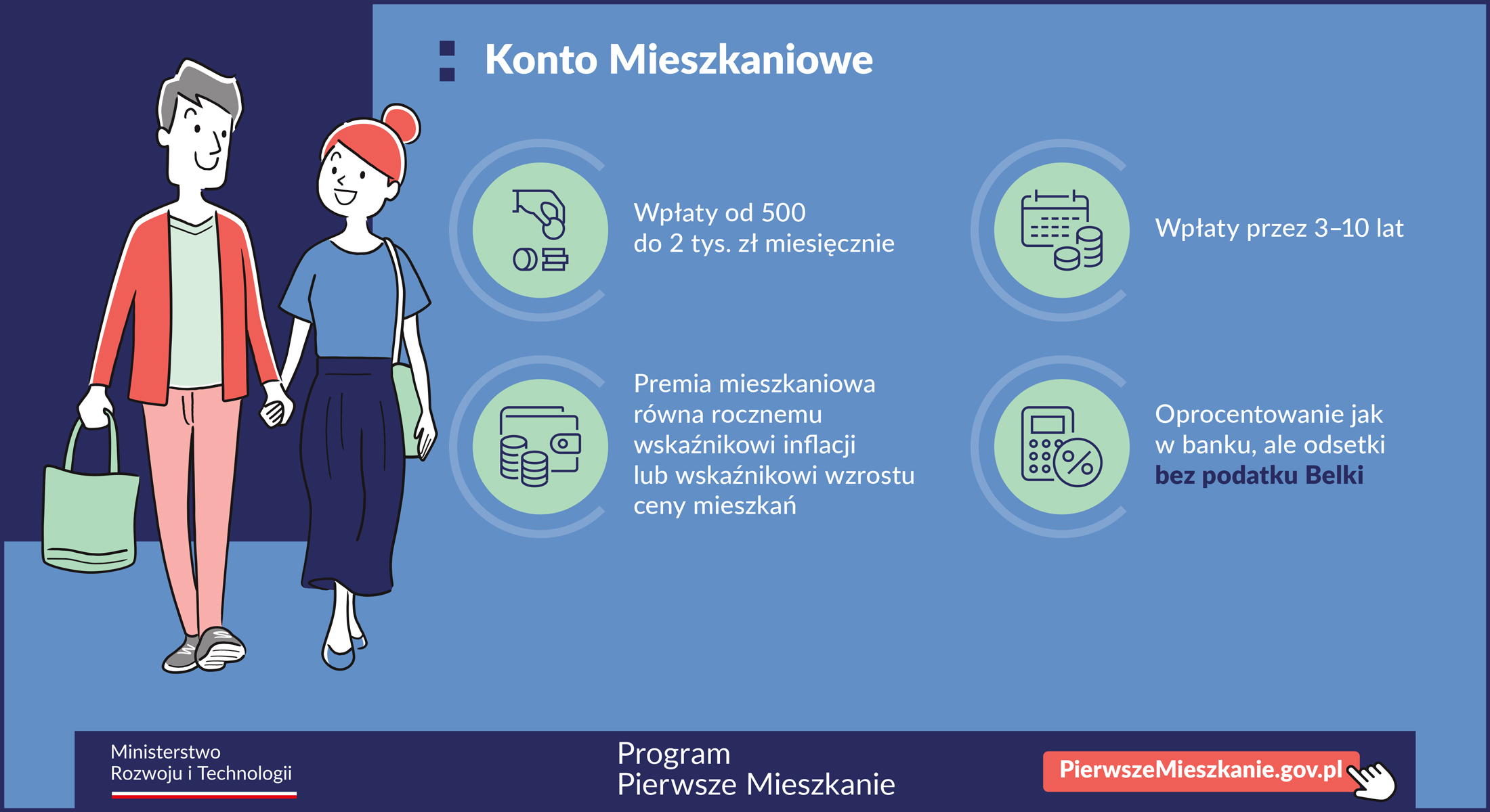 Pierwsze Mieszkanie - Konto Mieszkaniowe