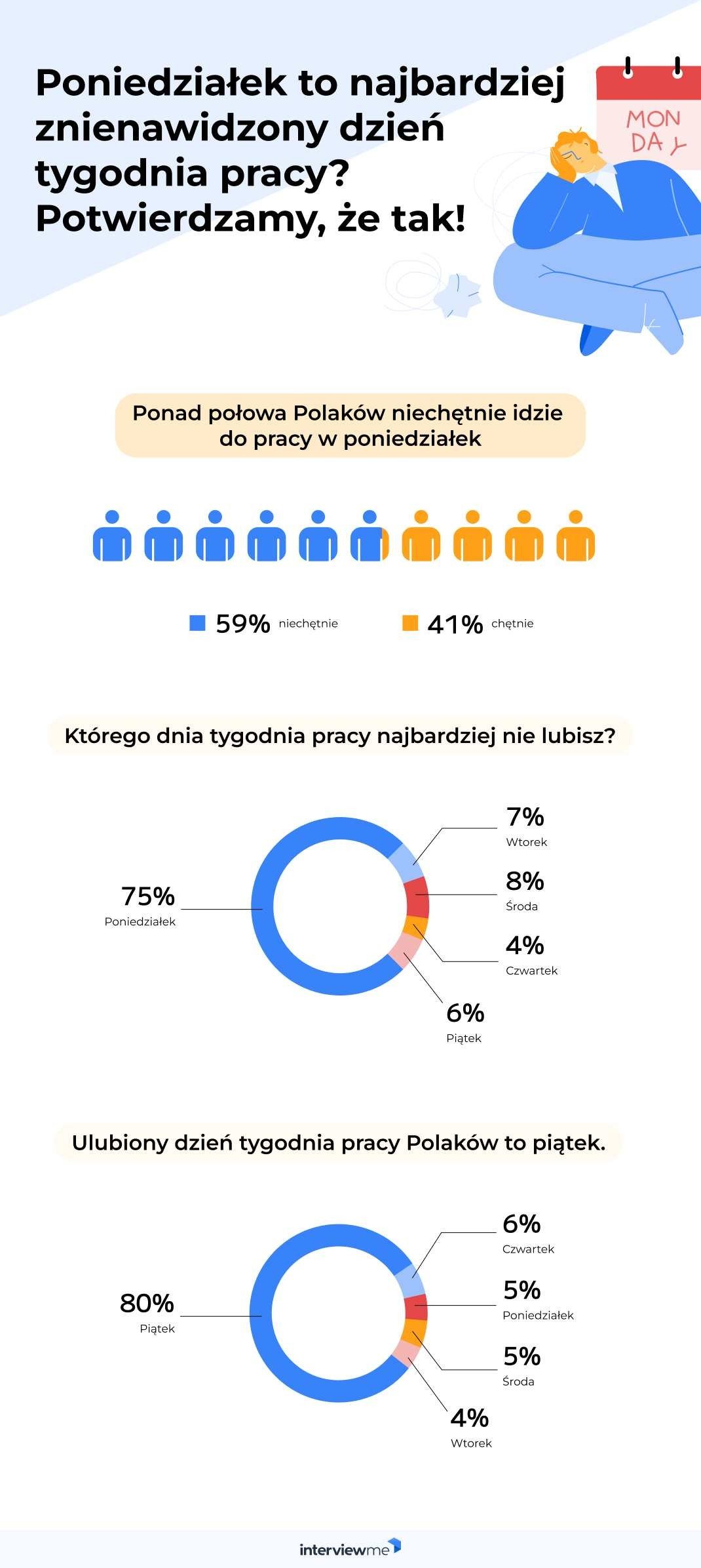 tydzień pracy w polsce