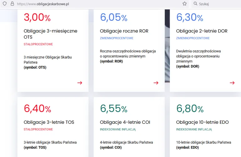 Obligacje skarbowe [kwiecień 2024 r.] - oprocentowanie i oferta obligacji oszczędnościowych (detalicznych)