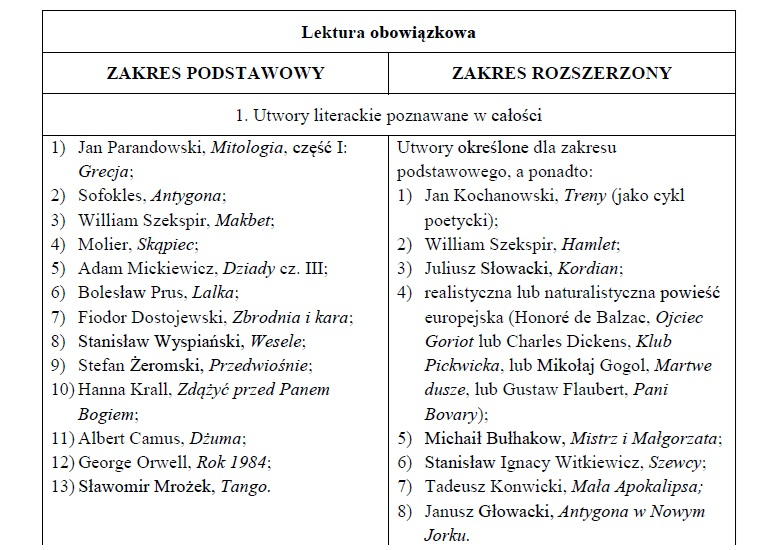 lektury obowiązkowe matura 2025