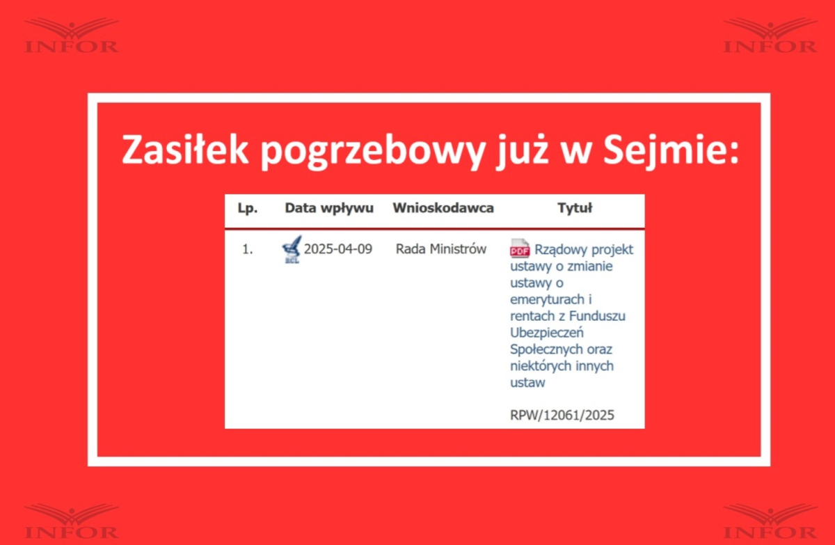 zasiłek pogrzebowy, pogrzeb, koszty pogrzebu, świadczenie, zmiany