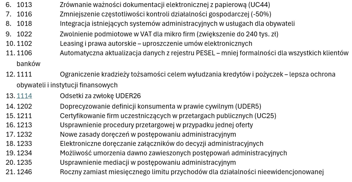 Deregulacja Brzoska - sprawdzaMY i podsumowanie 100 postulatów