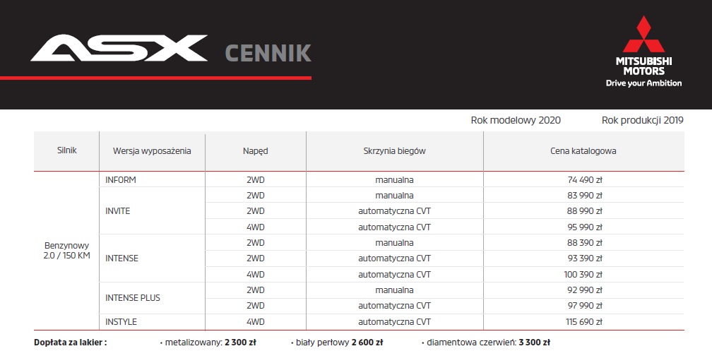 Nowe Mitsubishi ASX już w Polsce! Cennik auta.