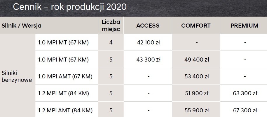 Nowy Hyundai i10. Cennik polski już dostępny!