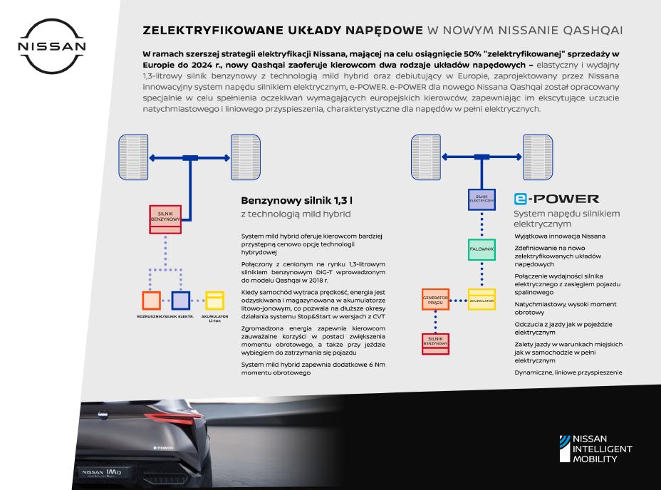 Hybrydowy Qashqai