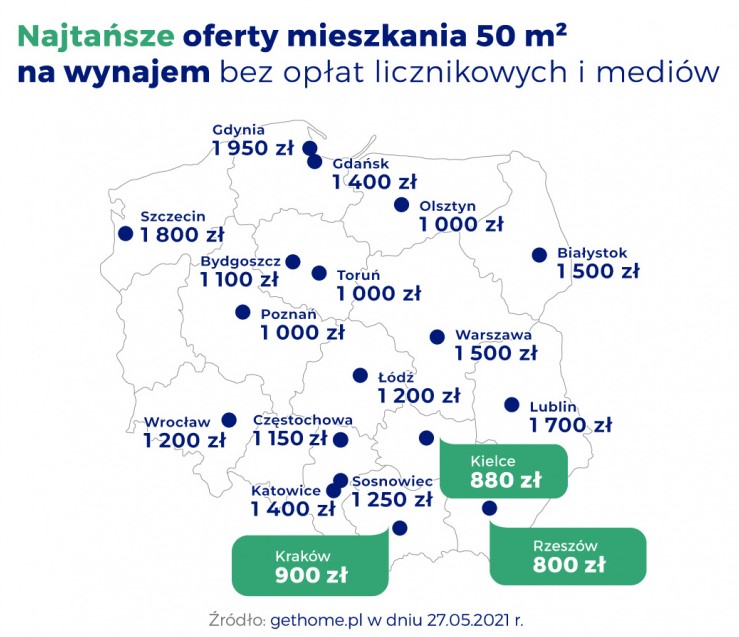 Wynajem mieszkania - wysokość czynszu w 2021 roku