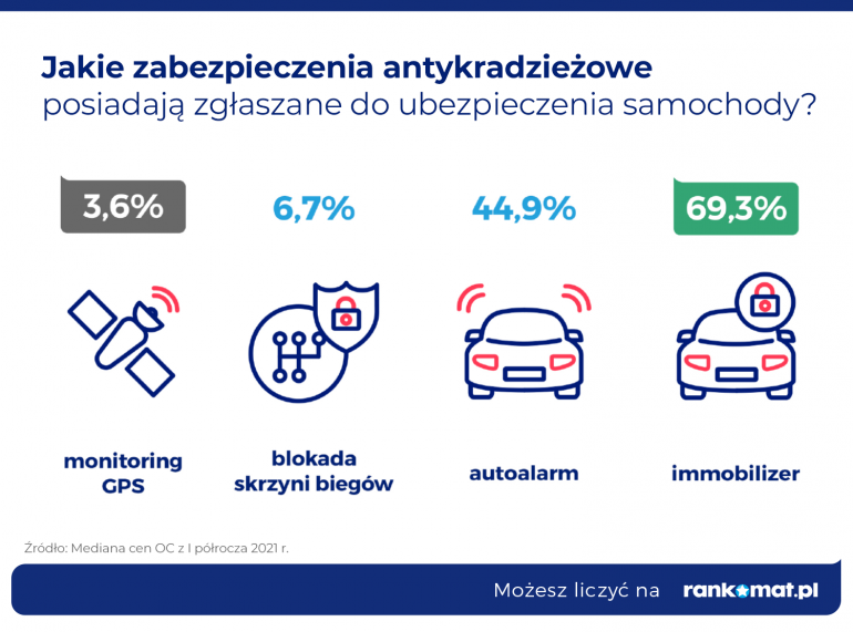 Najczęściej kradzione samochody w 2020 roku