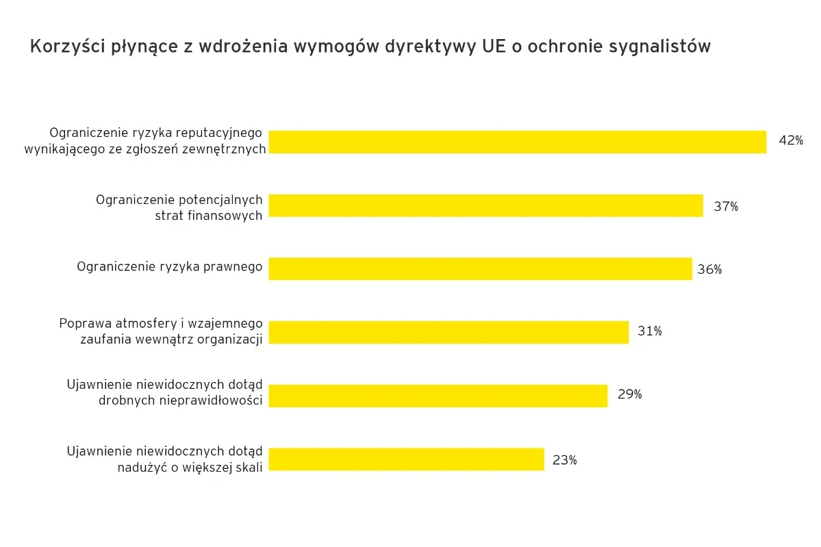 Dyrektywa o ochronie sygnalistów