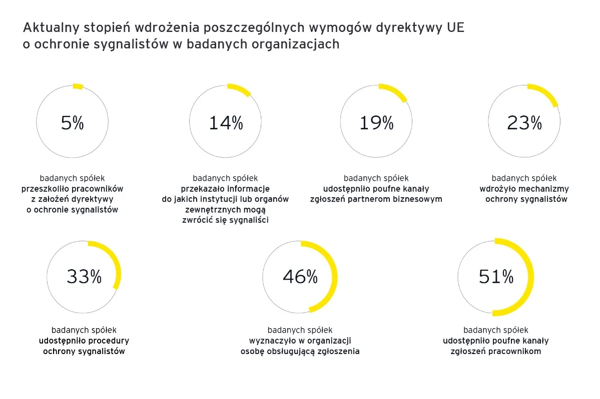 Ochrona sygnalistów