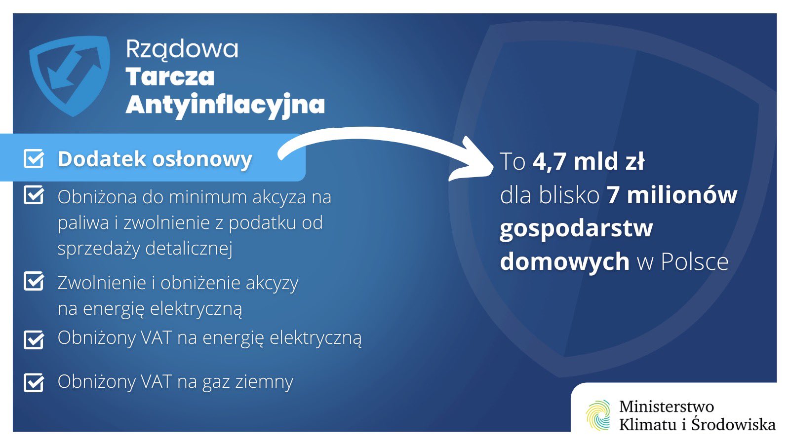 dodatek osłonowy nr 1