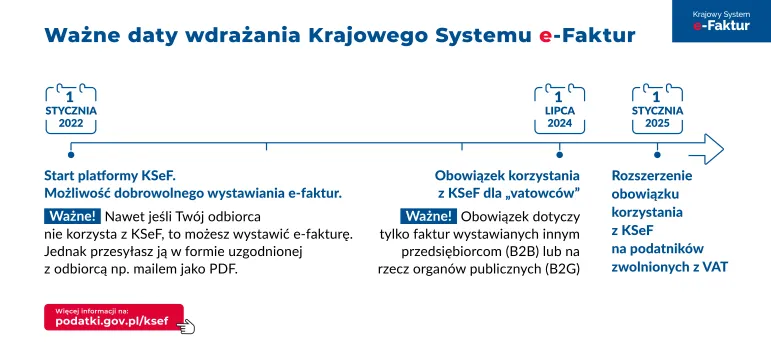 KSeF 2024-2025 - harmonogram wdrożenia