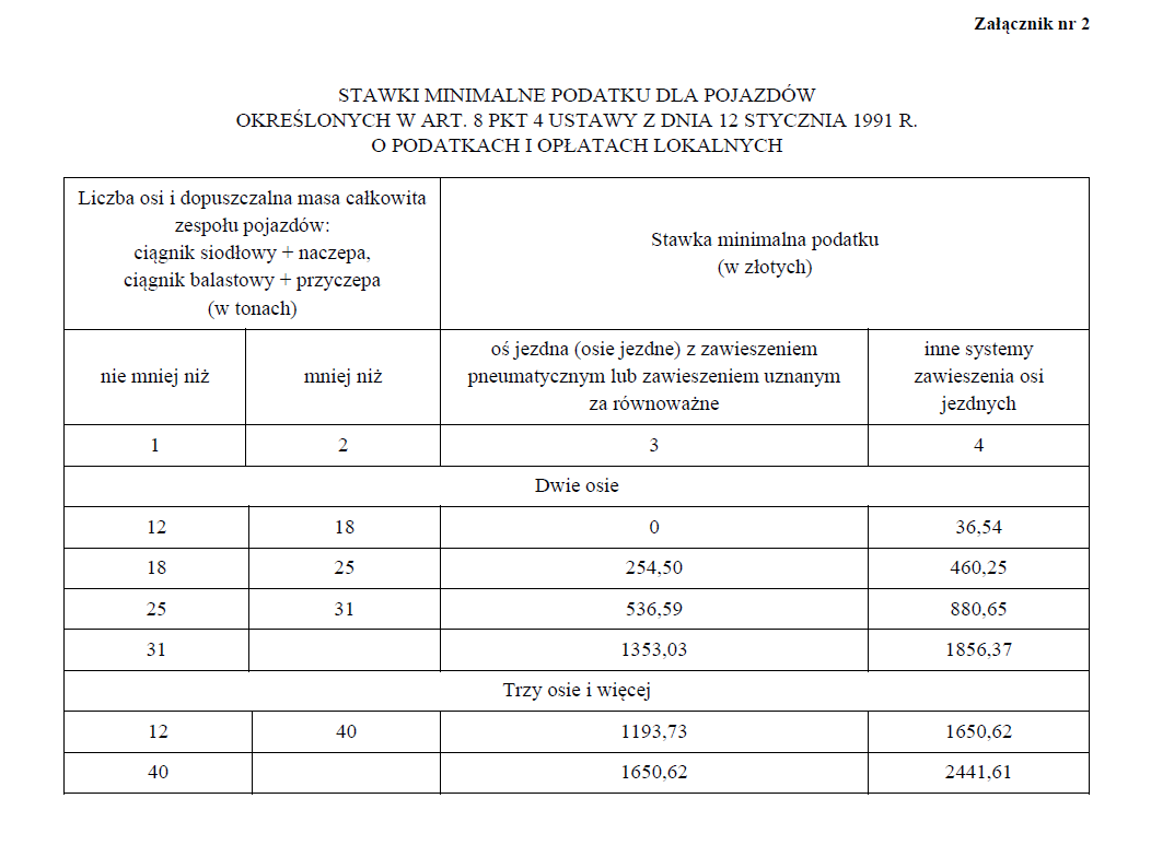 Obwieszczenie Ministra Finansów - załącznik 2