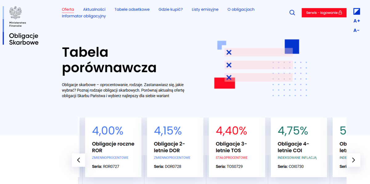 obligacje skarbowe