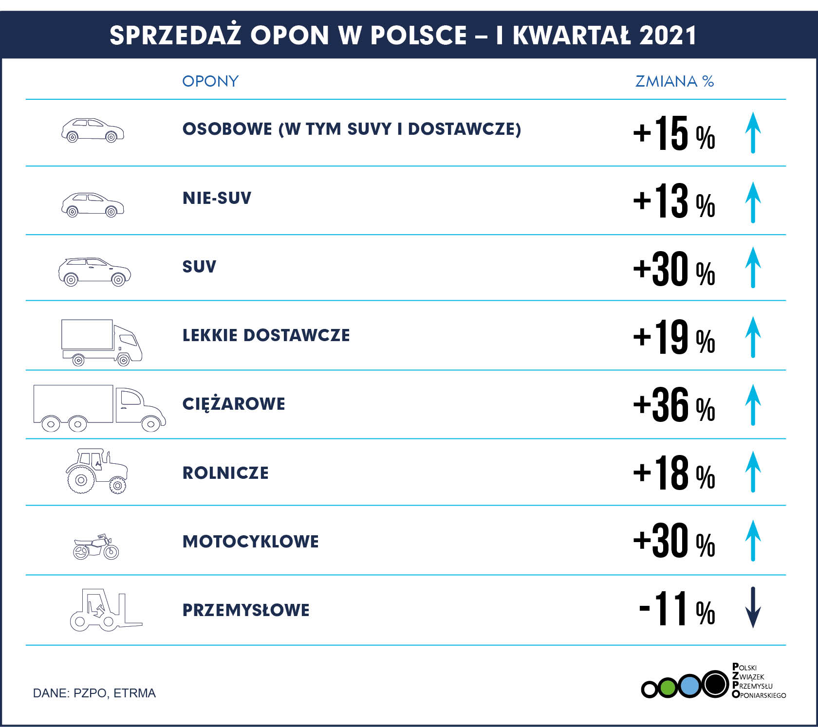 Sprzedaż opon