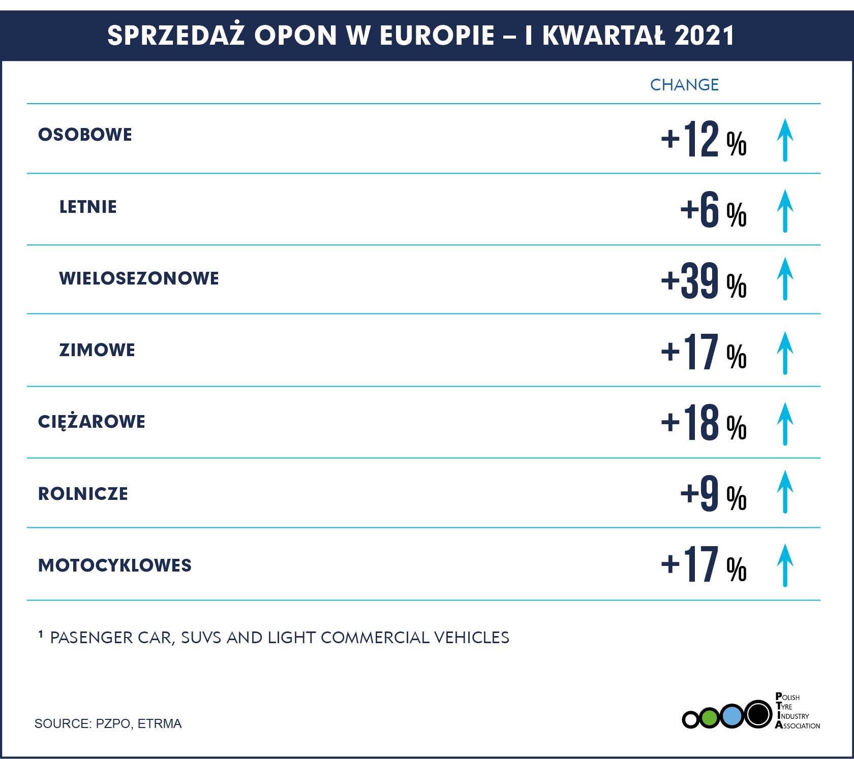 Sprzedaż opon