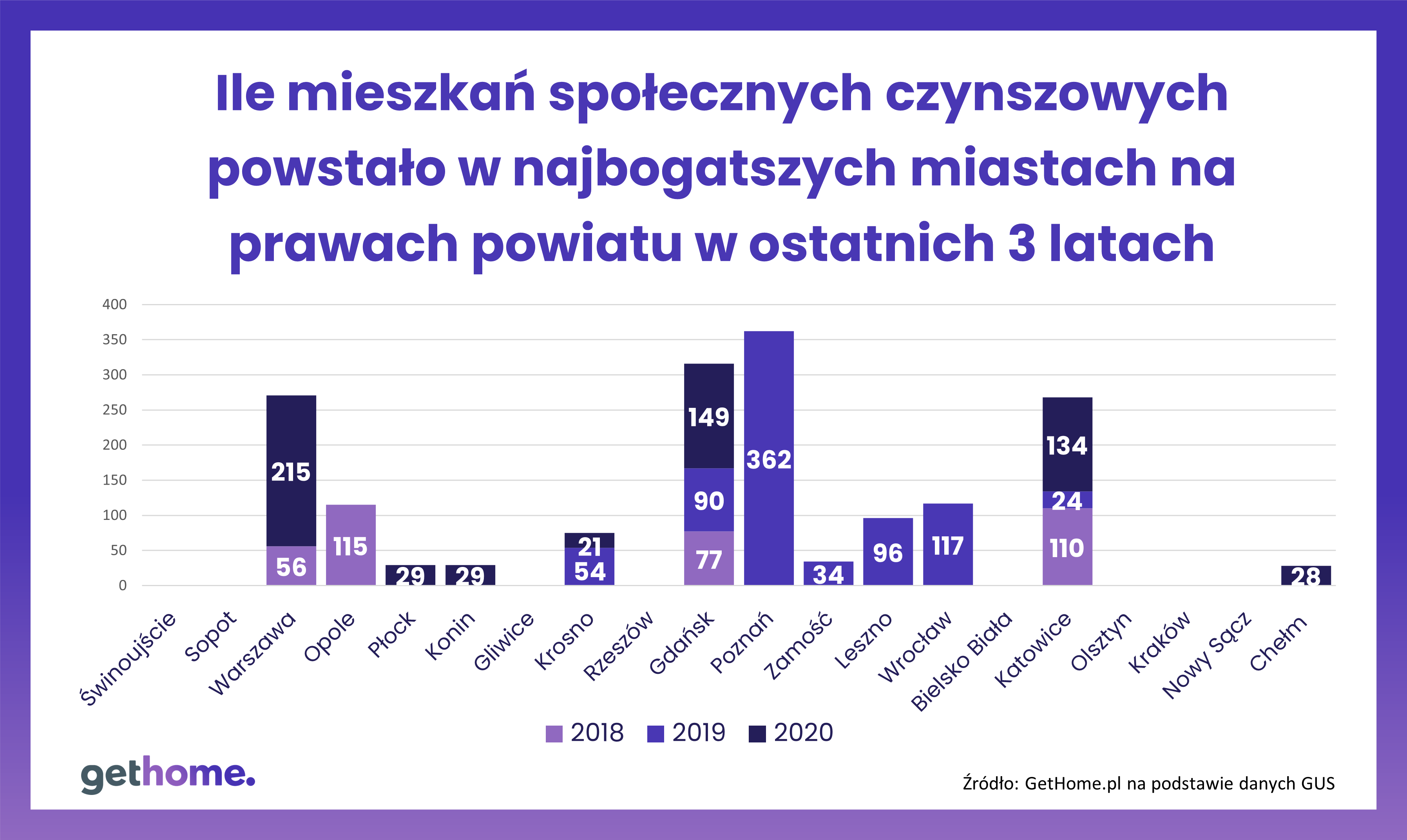 Społeczne czynszowe