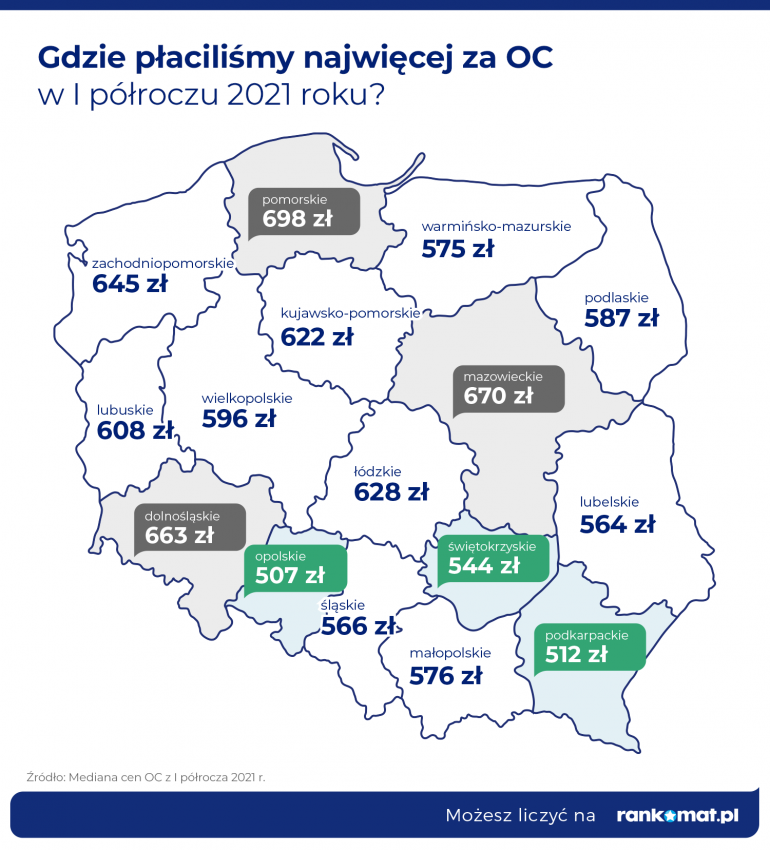 Ceny OC w 2021