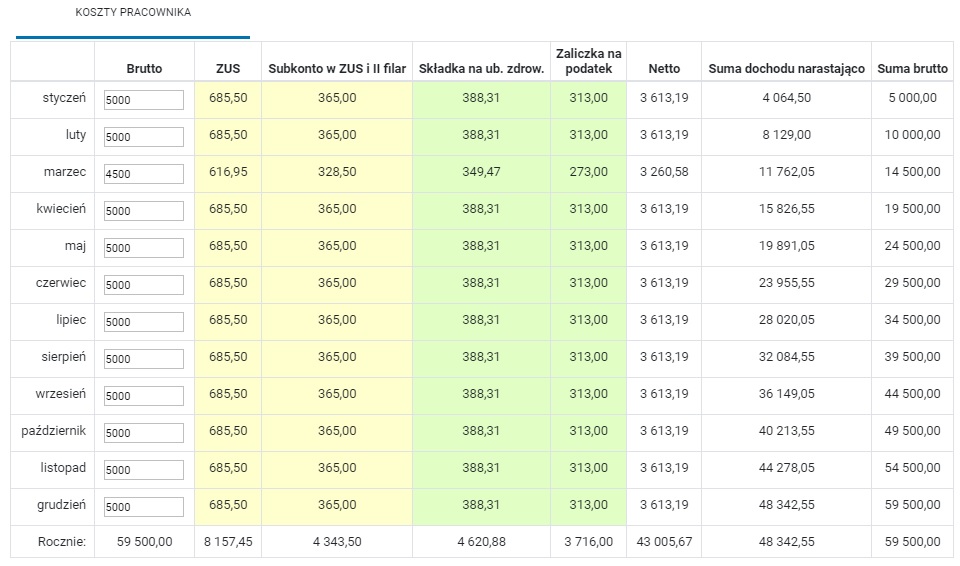 kalkulator wynagrodzeń 2021 koszty pracownika