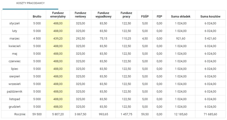 kalkulator wynagrodzeń 2021 koszty pracodawcy