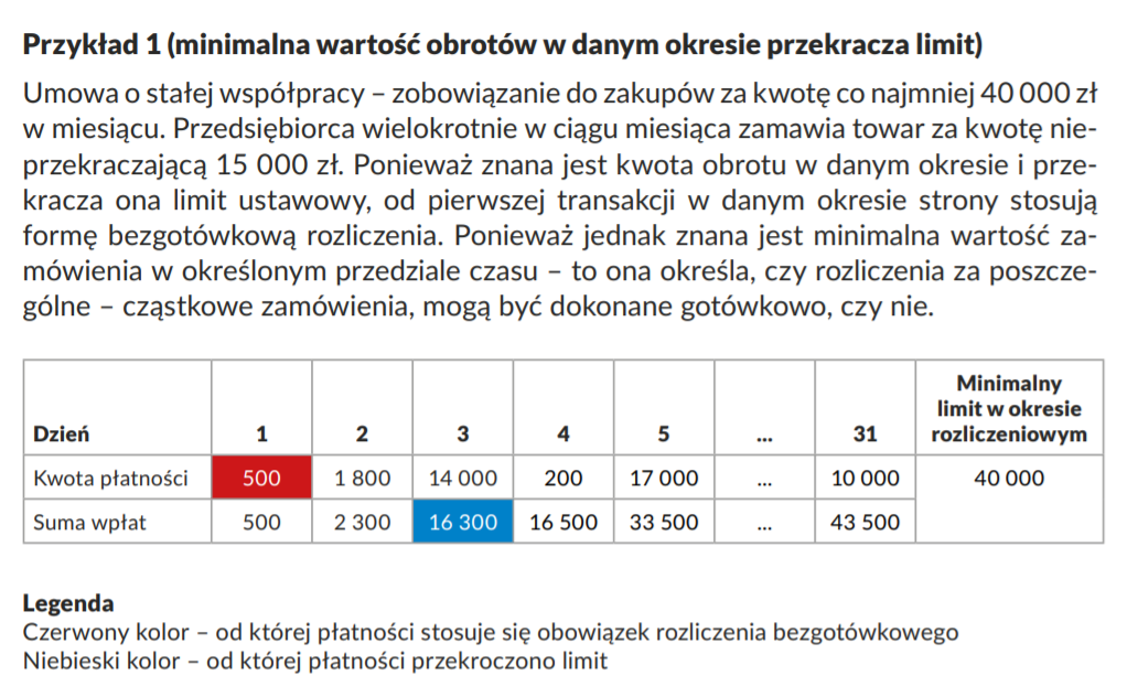 Limit płatności gotówkowych a rodzaj umowy