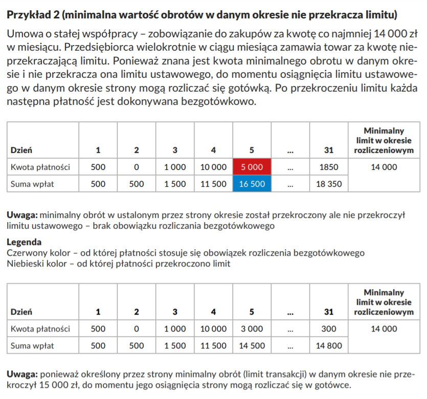 Limit płatności gotówkowych a rodzaj umowy