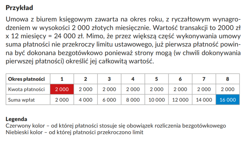 Limit płatności gotówkowych a rodzaj umowy