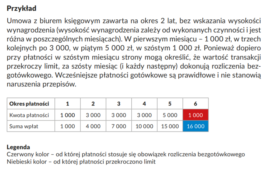 Limit płatności gotówkowych a rodzaj umowy