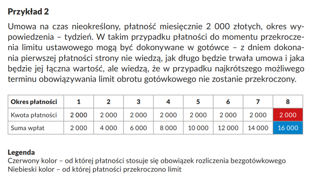 Limit płatności gotówkowych a rodzaj umowy