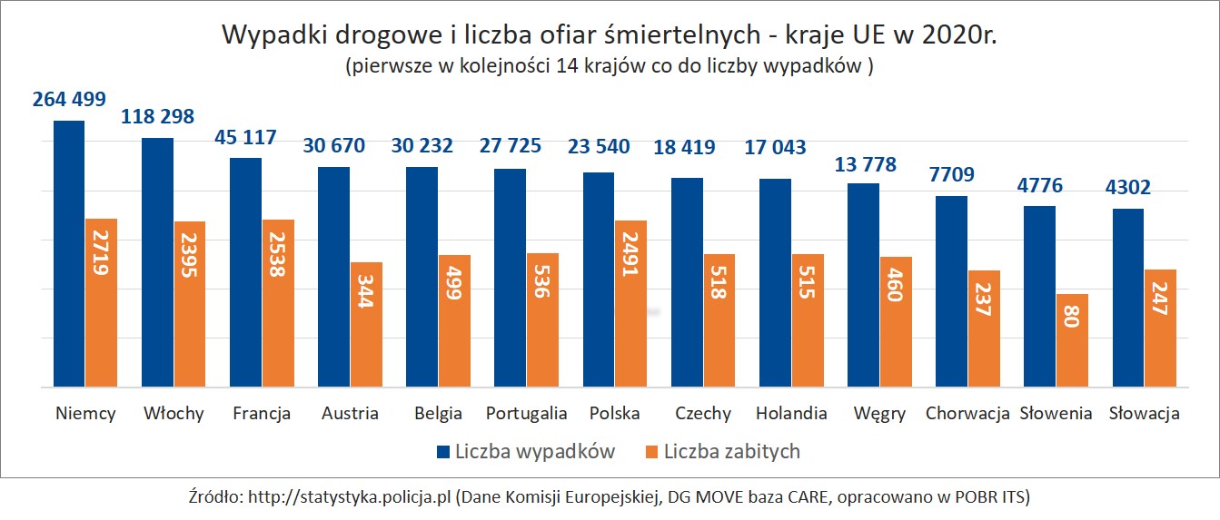 Koszt wypadków drogowych