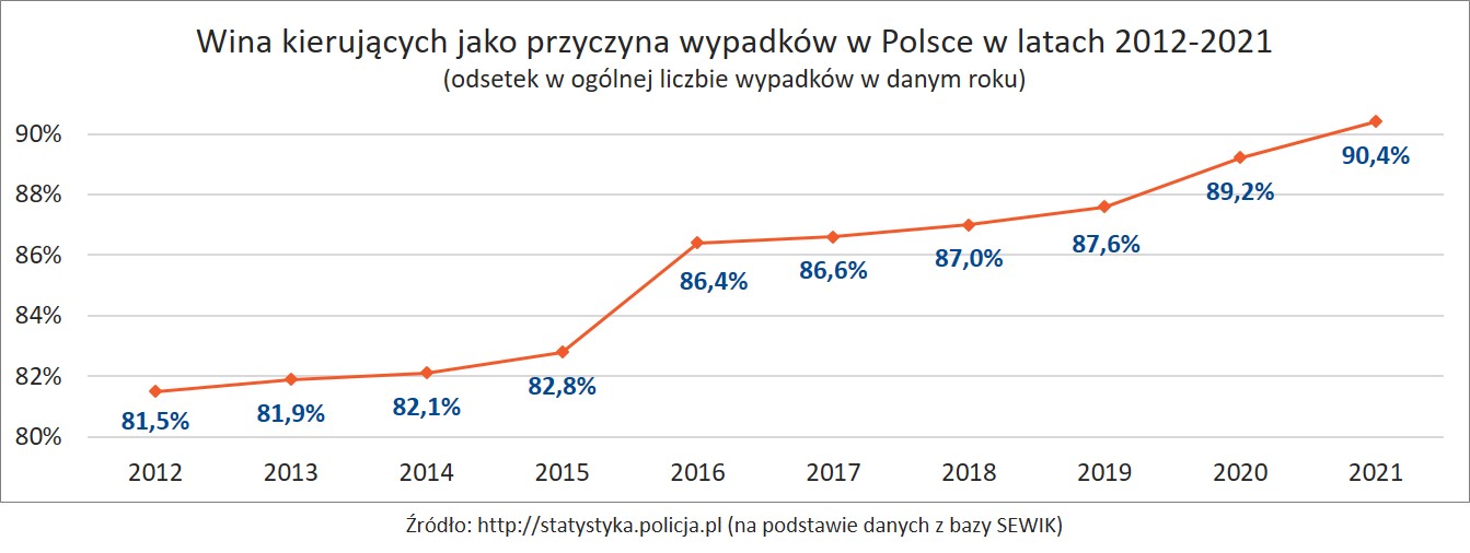 Koszt wypadków drogowych