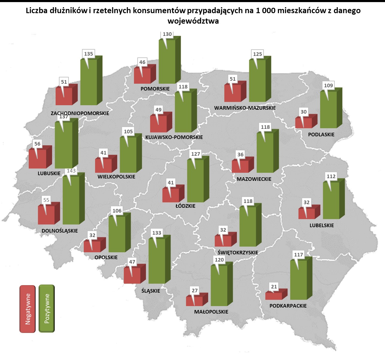 Lista dłużników według województw badanie ERIF