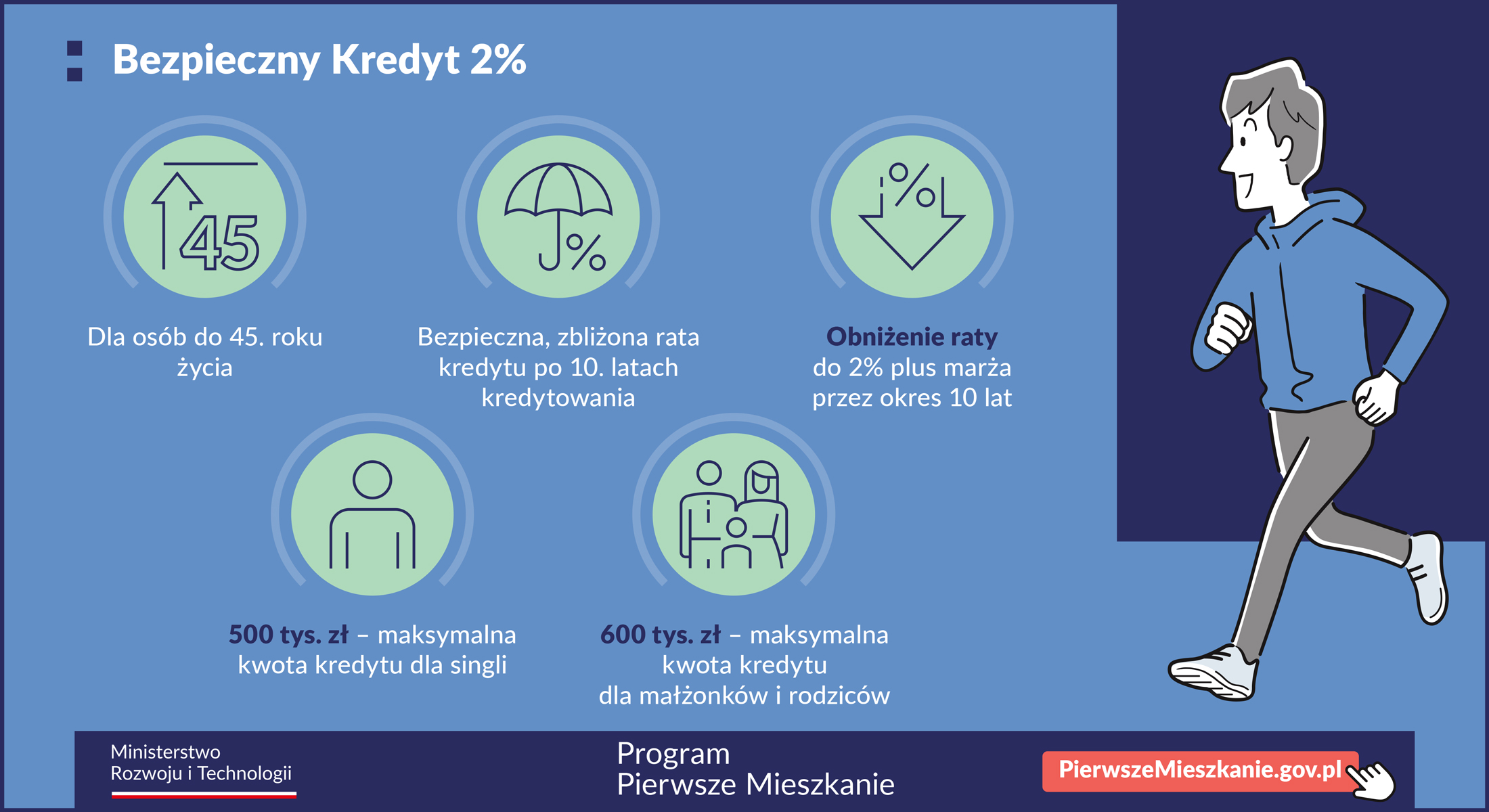 Pierwsze Mieszkanie - Bezpieczny Kredyt 2 proc.