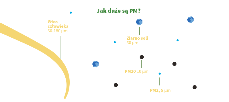 Czy smog jest groźny?