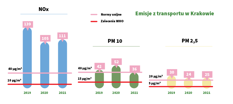 Czy smog jest groźny?