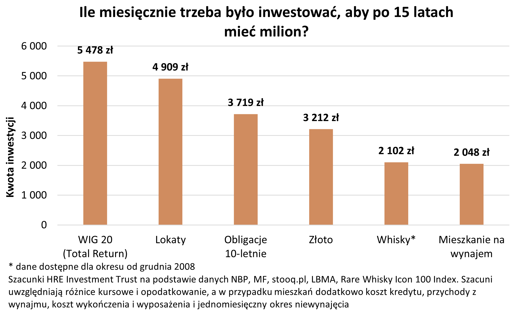 Jak - można było - zostać milionerem w 2023 roku