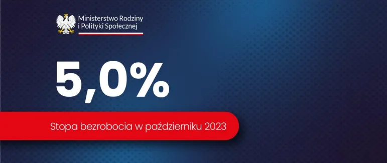 Stopa bezrobocia rejestrowanego w końcu października 2023 r. wyniosła 5 proc.