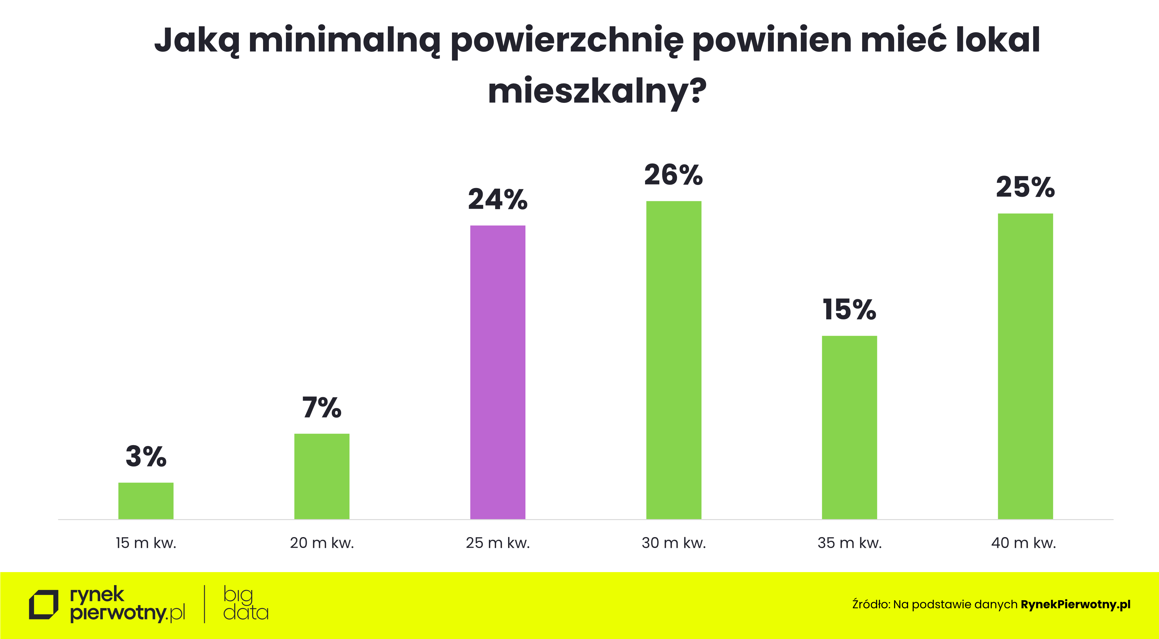 Jaki minimalny metraż powinno mieć mieszkanie