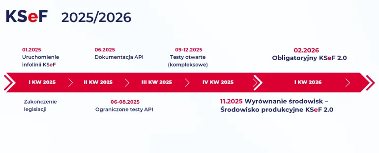 KSeF obowiązkowy - harmonogram 2025-2026