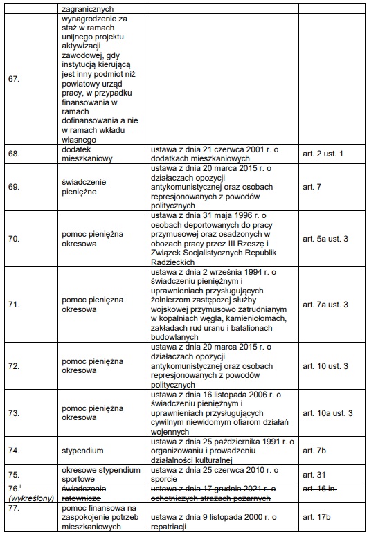 500 plus dla osób niesamodzielnych świadczenia