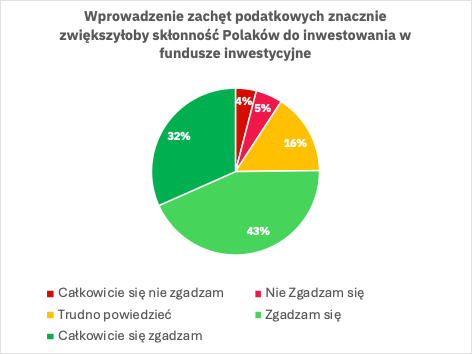 Zachęty podatkowe a oszczędzanie na emeryturę