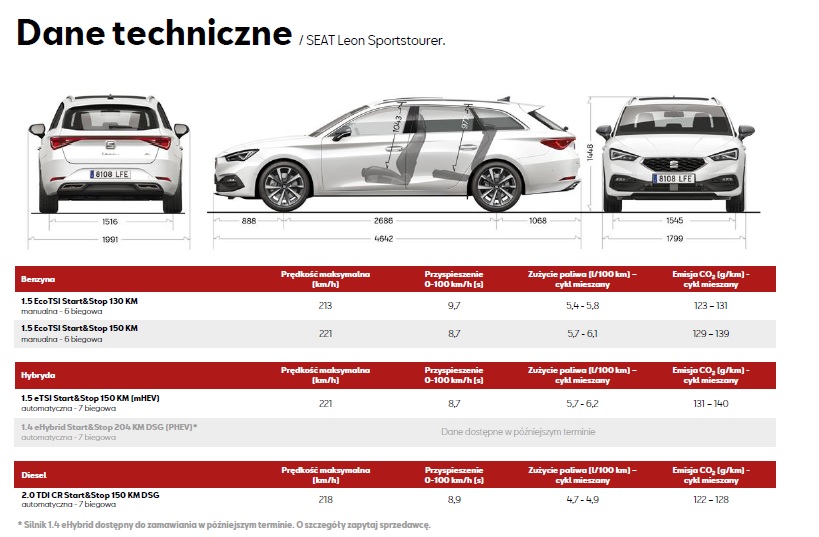 Nowy Seat Leon