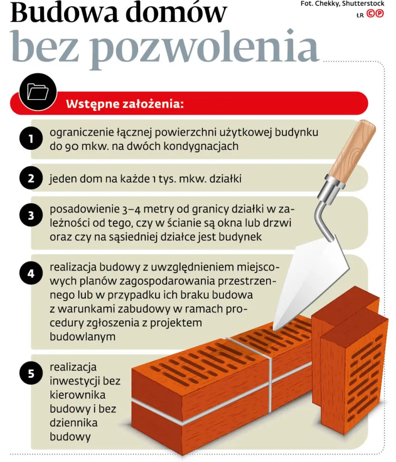 Budowa domów do 70 mkw. bez pozwolenia