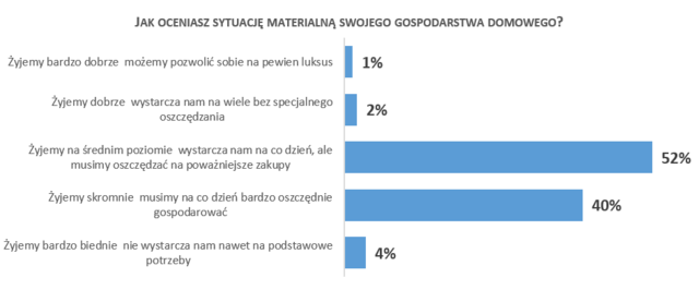 Brak alimentów a dodatkowe zajęcia pozalekcyjne 2