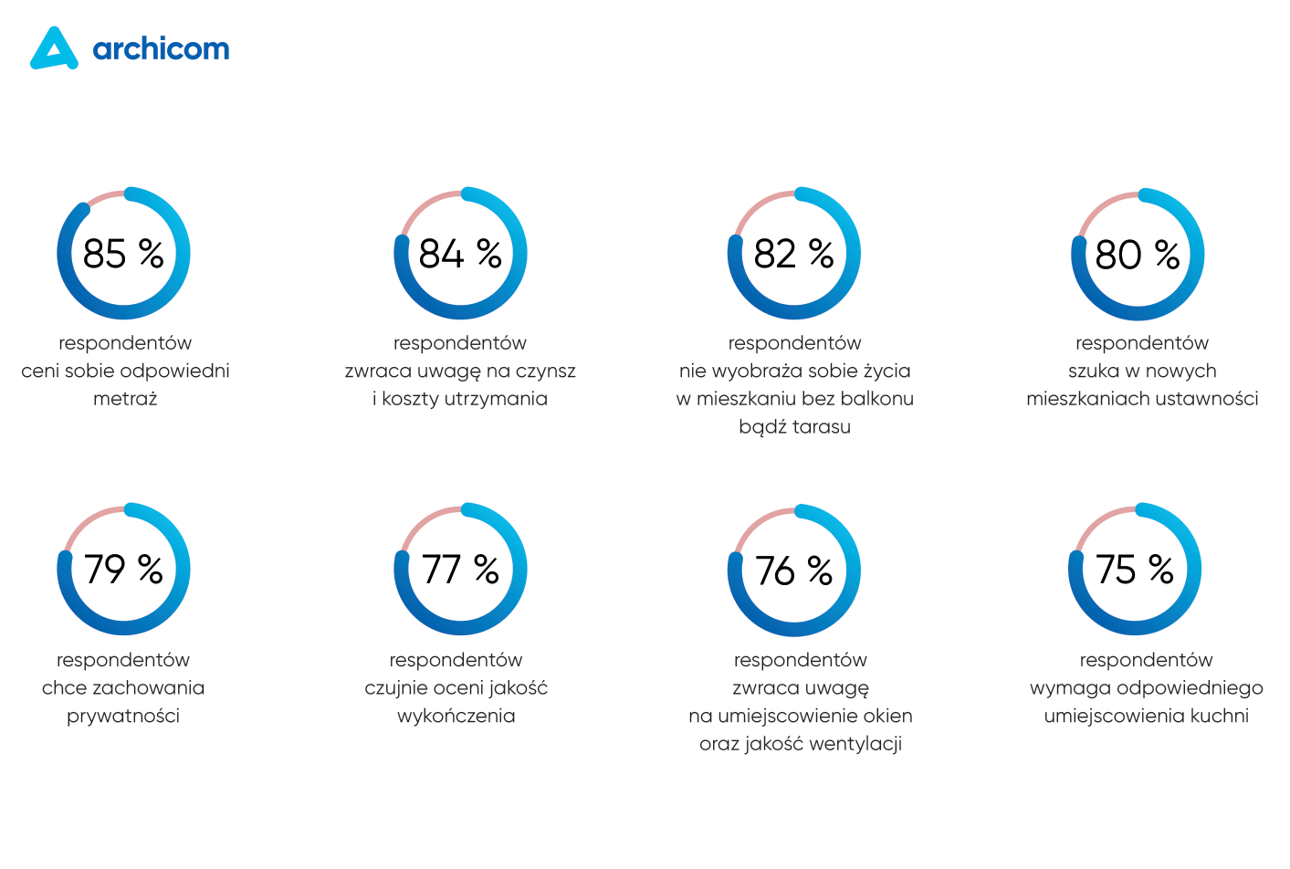 Na co zwracamy uwagę przy zakupie mieszkania