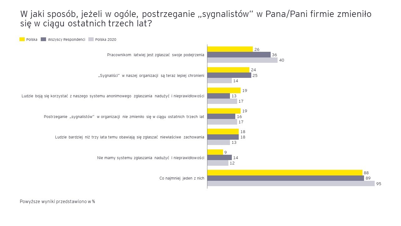 Koronawirus a uczciwość firm