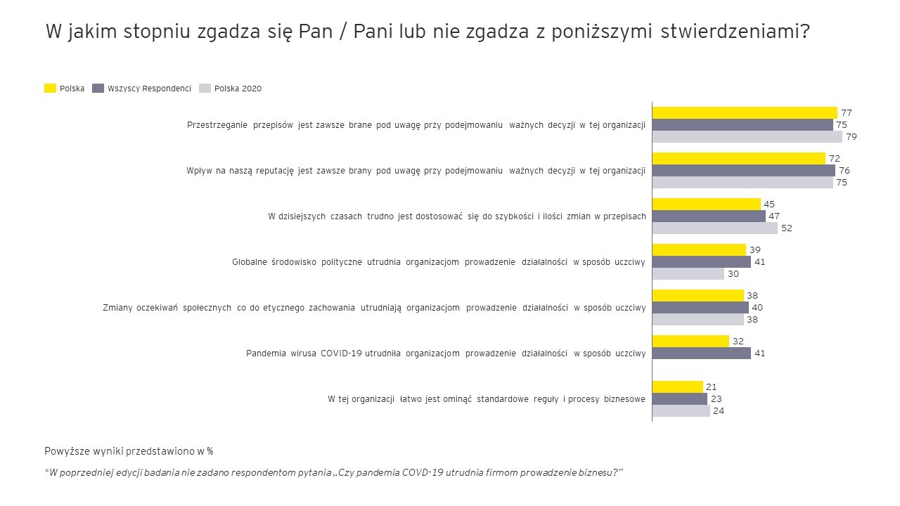 Uczciwość firm w pandemii