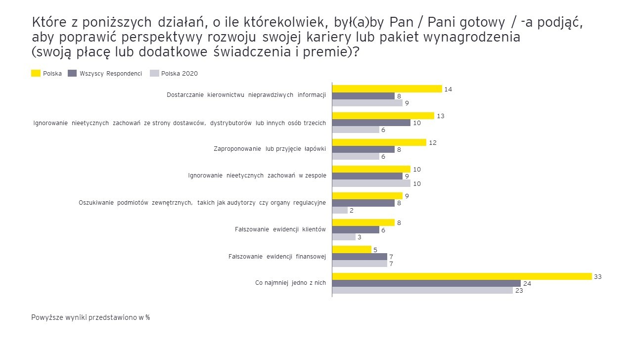 Uczciwość firm w czasie COVID-19