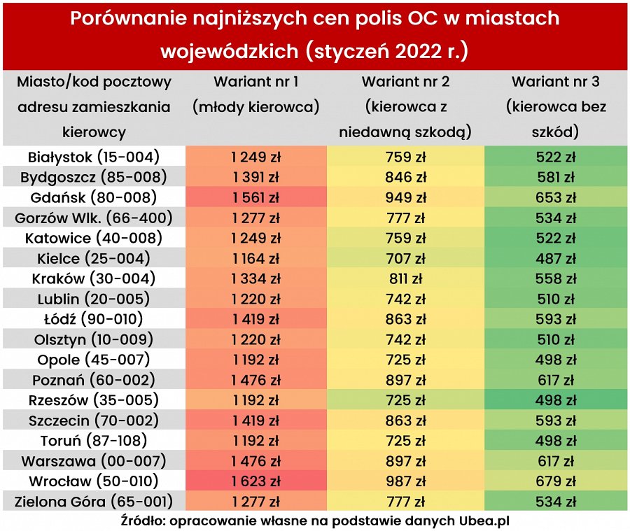 Ceny OC w 18 miastach wojewódzkich - styczeń 2022