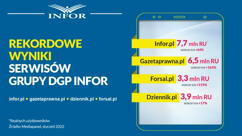 Rekordowe wyniki serwisów Grupy DGP Infor