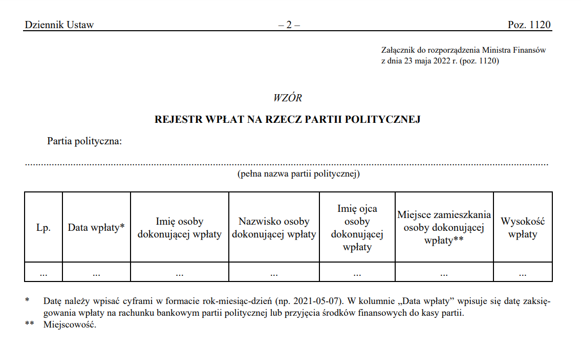 Rejestr wpłat na rzecz partii politycznej - WZÓR